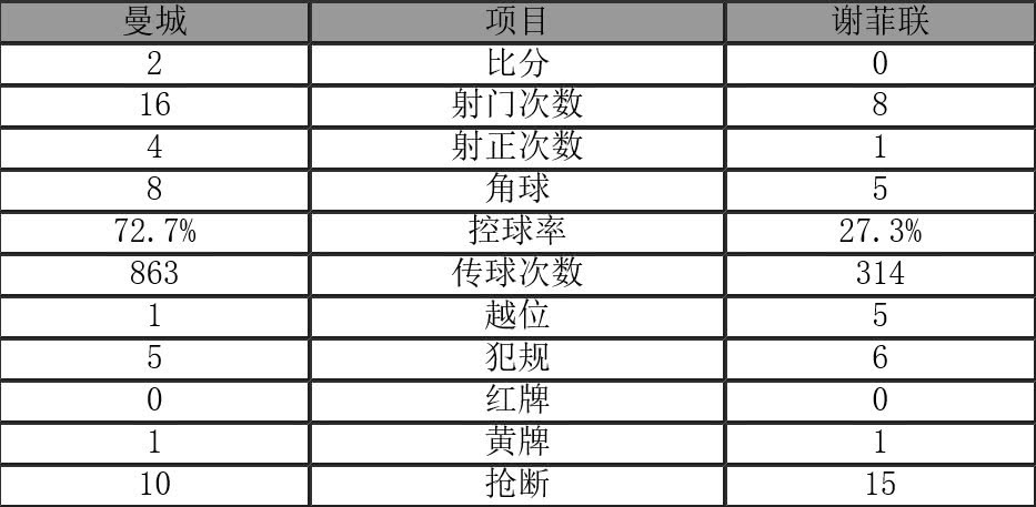  曼城绝杀利物浦，阿圭罗替补建功  
